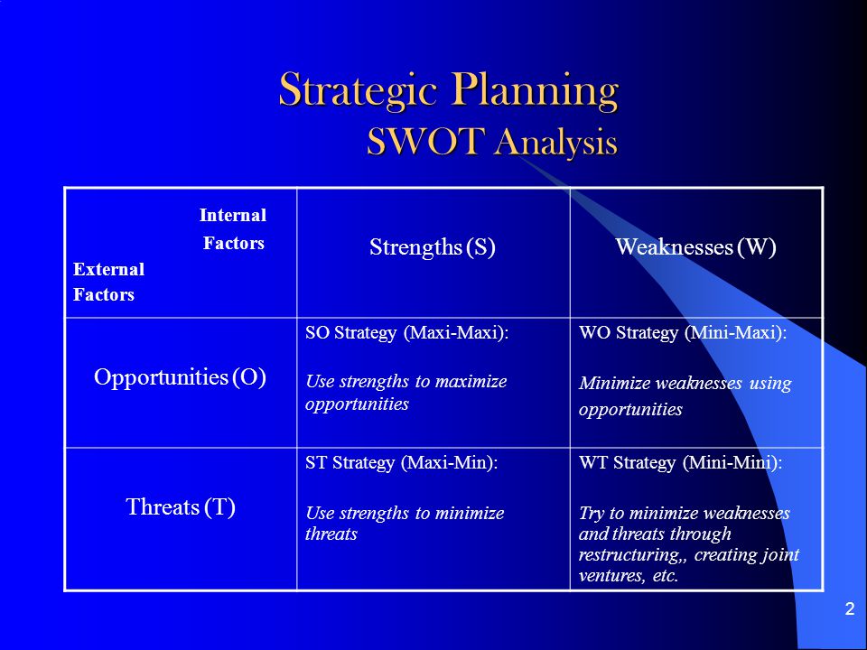 Kaplan and Norton’s notion of strategic management systems Harvard Case Solution & Analysis